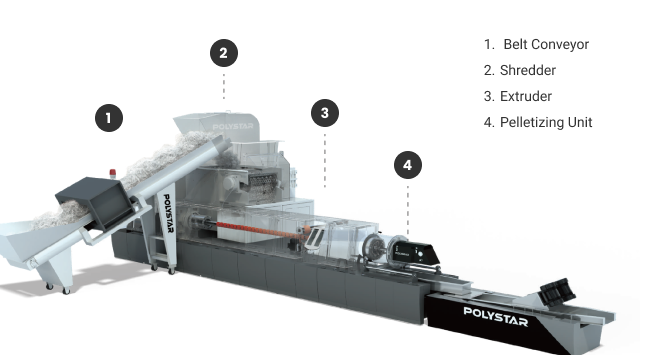 pp waste recycling machine steps